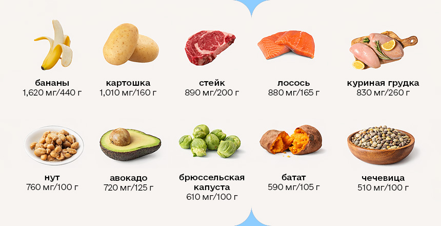 ​​​​​​​Продукты с большим содержанием калия