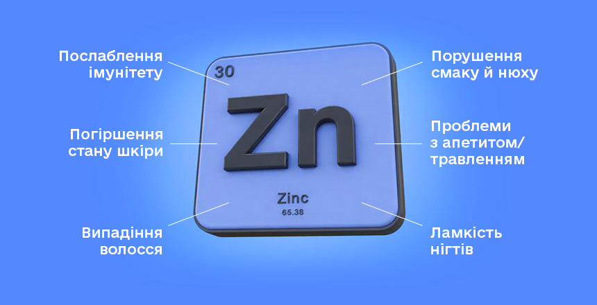 симптоми дефіциту цинку